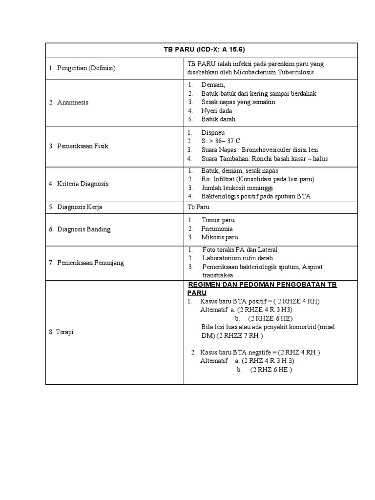 Panduan Praktek Klinik Tb Pdf