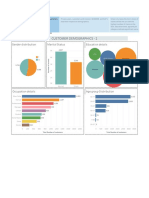 Target Customer Demographics and Risk Factors Analysis