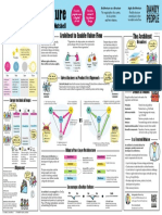 Agile Architecture Poster V 1 - 0