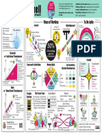 Agile in a Nutshell: Individuals and Interactions over Processes