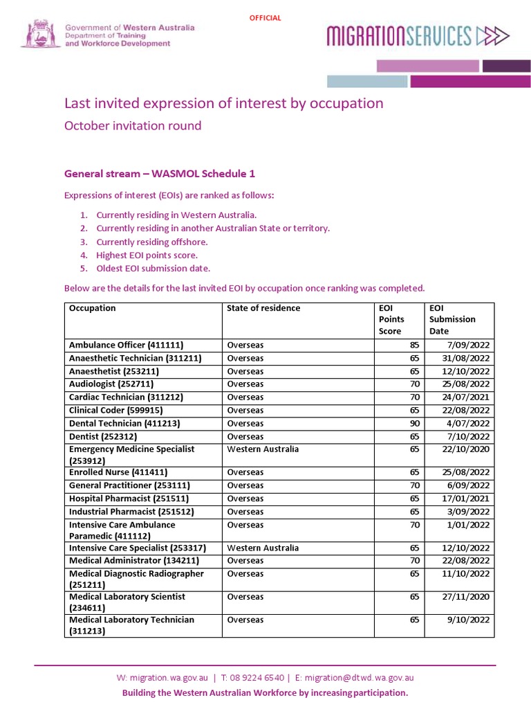 Last Invited Expression of Interest by Occupation October Invitation