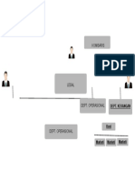 Business Organizational Chart 1