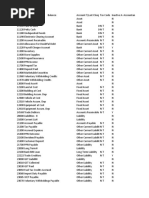Financial Commitment Item Overview | PDF | Receipt | Cash