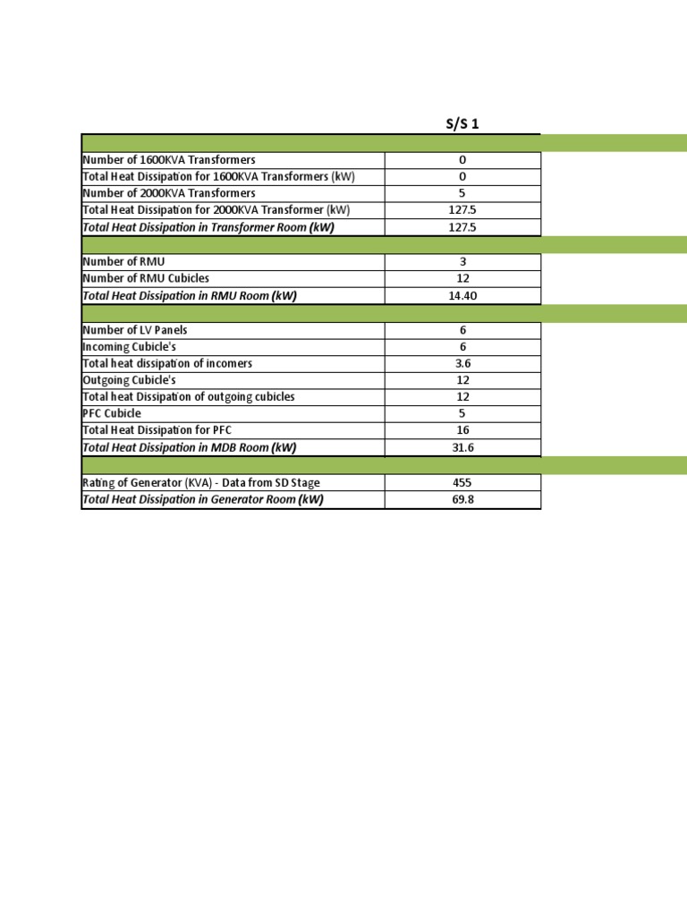 160113Substation Heat Dissipation PDF Electrical Engineering