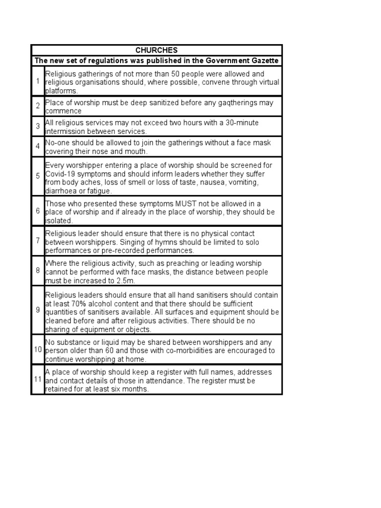 Church Corona Requirements PDF Disinfectant Epidemiology