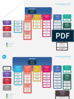 Organigramme RTE - 11052022