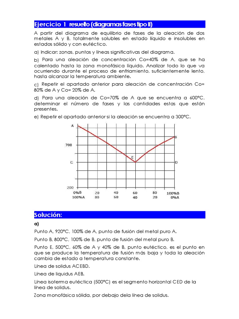 Ejercicios Resueltos de Diagramas de Fases | PDF | Aleación | Fase ...