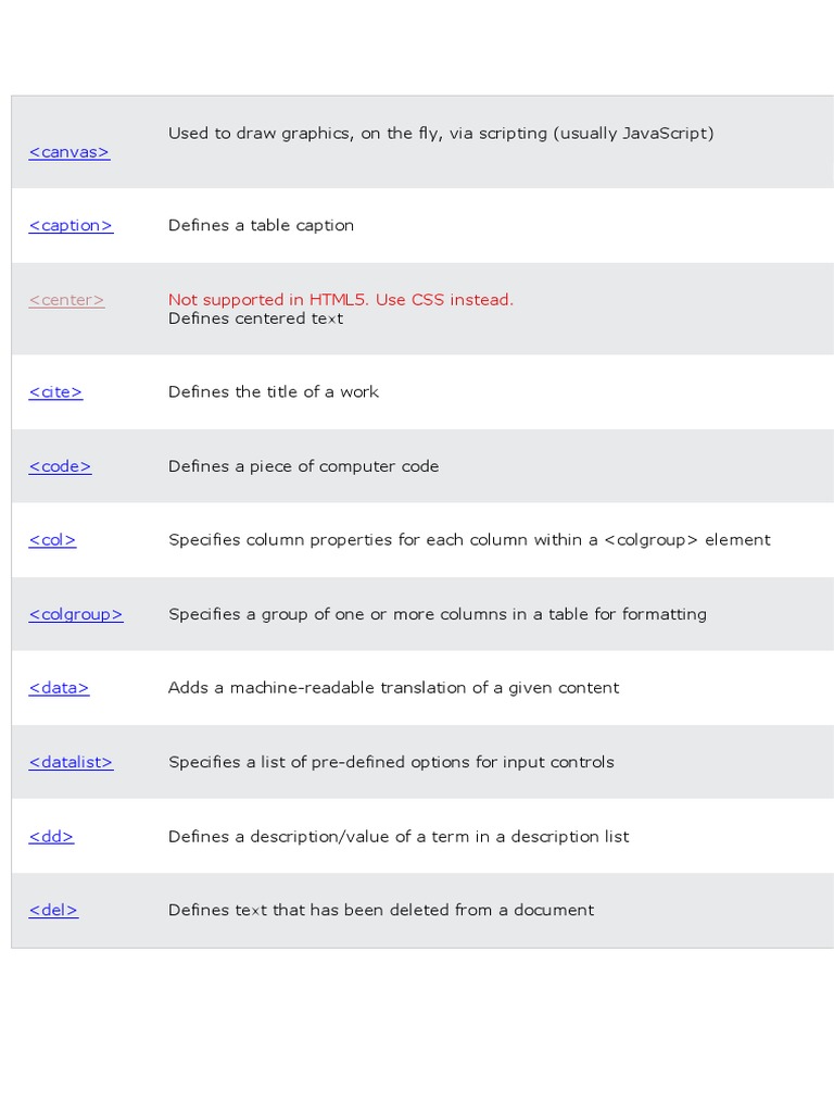HTML Tags Types | Download Free PDF | Html | Html Element