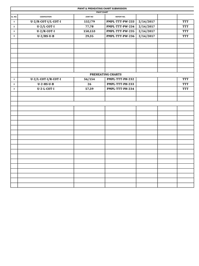 U-2 PWHT Charts Submission | PDF | Electric Heating | Welding