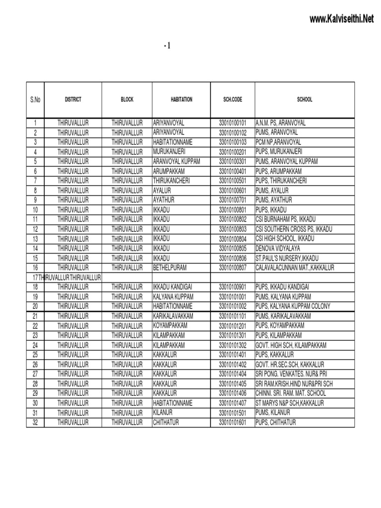 Udise Code For All Schools PDF