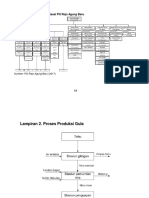 Data Produksi