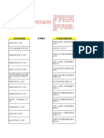 导入一级外协模板