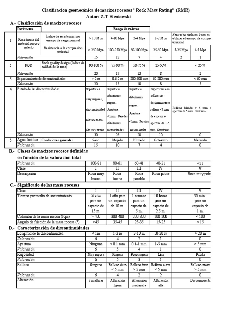 Clasificación RMR de macizos rocosos | PDF | Materiales naturales ...