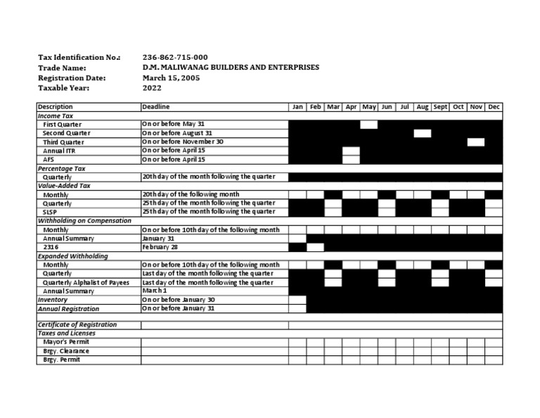 dm-checklist | PDF