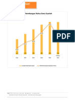 Statistik Reksa Dana Syariah - Oktober 2021