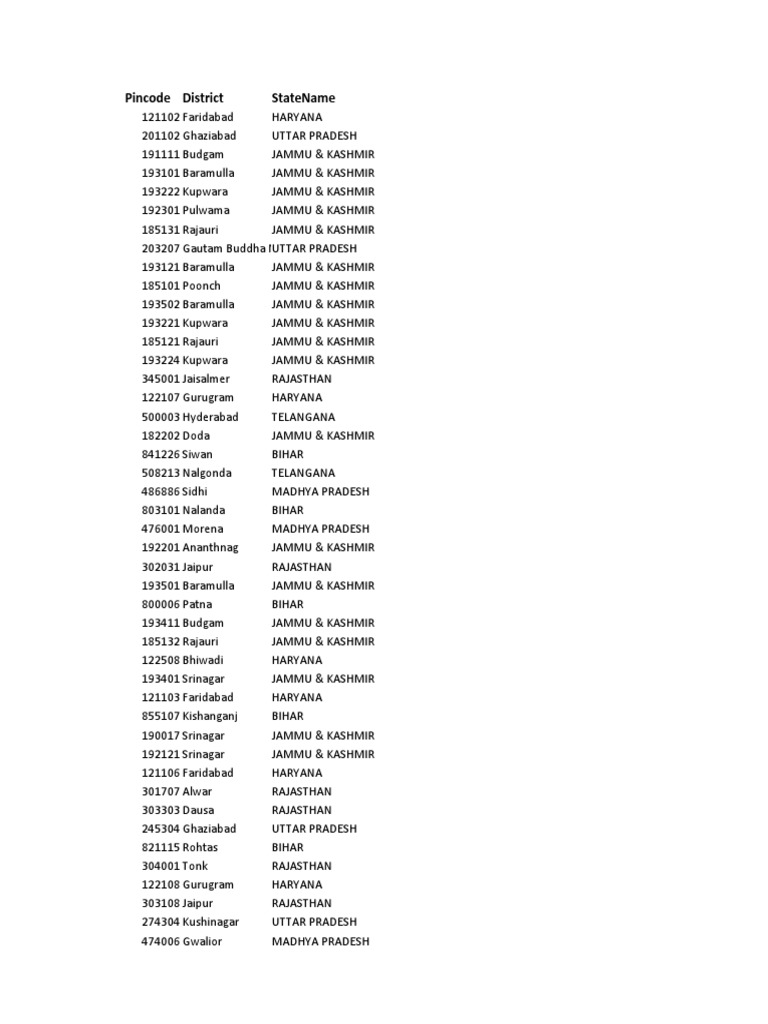 High Rto Pincode List PDF