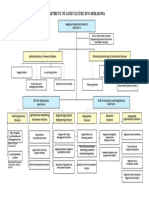 Organizational Structure