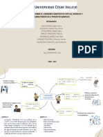 Mapa mental sobre el liderazgo adaptativo