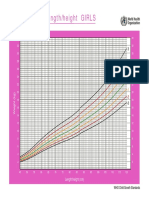 Female - WHO Growth Chart