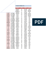 Application of Basic Function