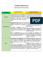 Cuadro Comparativo Comunicacion Oral y Escrita