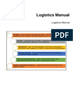 ICRC Logistics Manual Guide