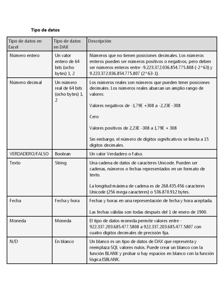 Tipos de datos en Excel y DAX | PDF