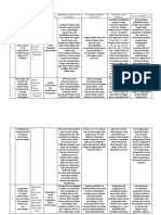 Review Journal - TPPU II A