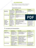 LES REGISTRES Littéraires