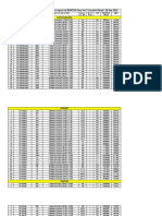 Rohtak Residential Properties 28.09.2022