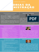 Teorias Da Administração NeoClássica