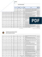 Daftar SP2D Satker - 4