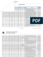 Daftar SP2D Satker