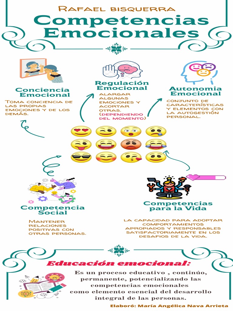 Infografía Competencias Socioemocionales | PDF