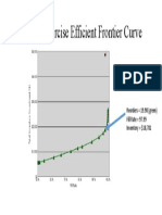 Inventory Exercise Efficient Frontier Curve