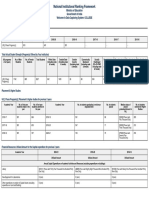 Dcac Nirf 2022