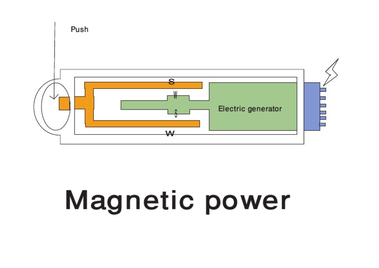 Magnet | PDF
