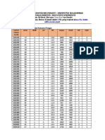 UTS Biostatistik Lanjut