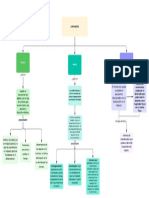 Mapa Actividad 1