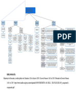 Mapa Régimen de Importación