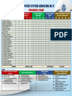 Computer System Servicing NC II PR