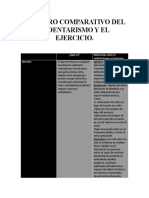 Cuadro Comparativo Del Sedentarismo y El Ejercicio.