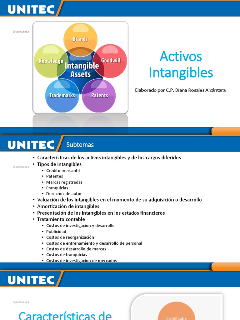 Amortización y Tipos de Activos Intangibles | PDF | Activo intangible ...