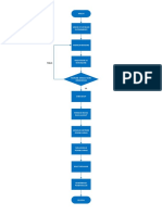 Revisi Ricky Rohendi Saputra - Flowchart