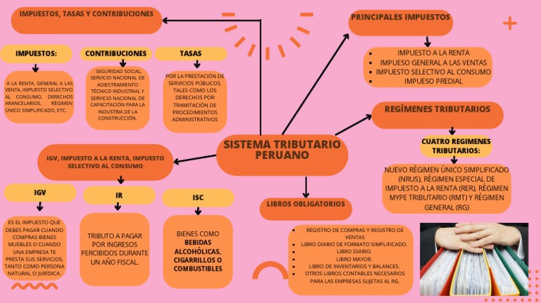 Mapa Mental (3) | PDF | Impuestos | Impuesto sobre la renta