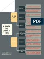 El Perú y Las Cortes de Cádiz