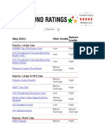 May 2011 Risk Grade Return Grade: Equity: Large Cap