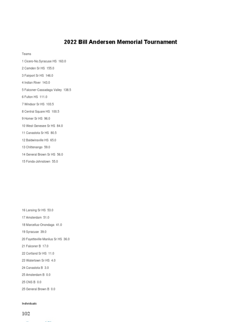 2022 Bill Andersen Memorial Tournament PDF
