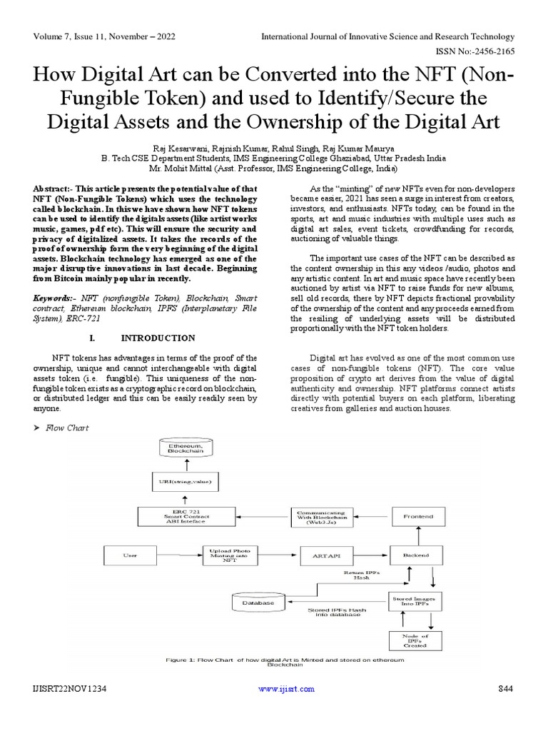How Digital Art Can Be Converted Into The NFT (NonFungible Token) and