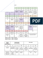 Práctica 0 de francés: introducción a los sonidos y signos diacríticos